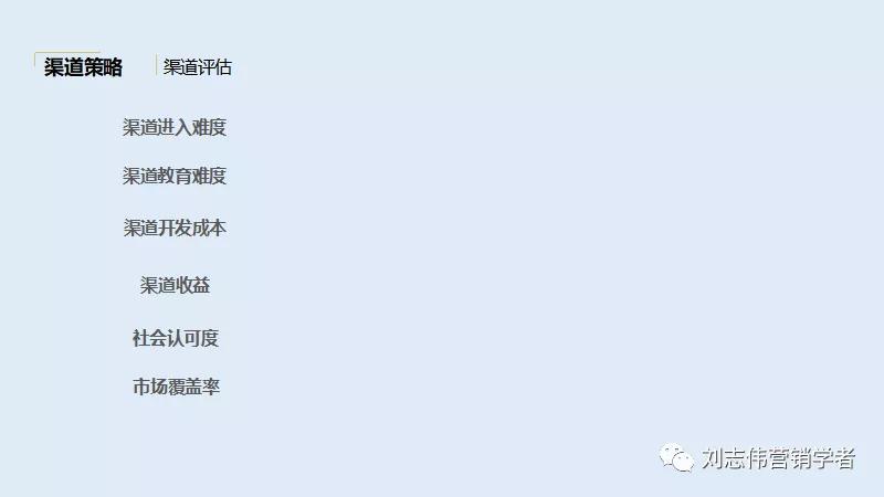 品牌手表营销策划方案ppt,营销策划线上营销方案ppt