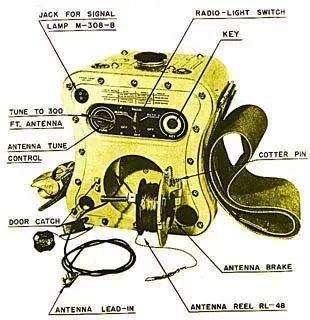 隐藏在海上船只不起眼角落的小黄盒，细数能救命的长波和短波电台