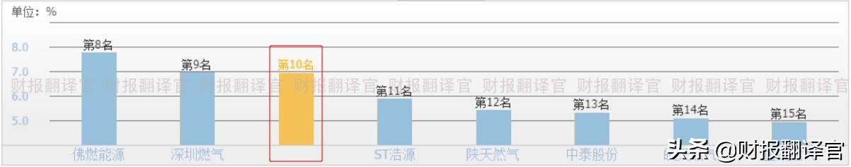 新天然气超级大牛股,天然气股票大涨