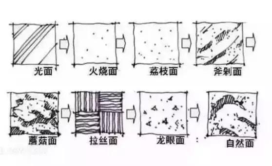 石材装饰基础知识,建筑石材行业专业知识