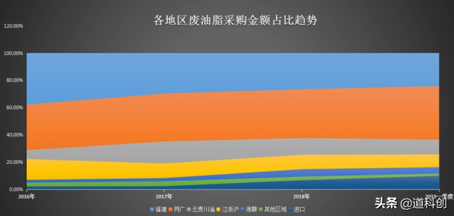 科创板pe平均值,科创板净利润连续三年增长