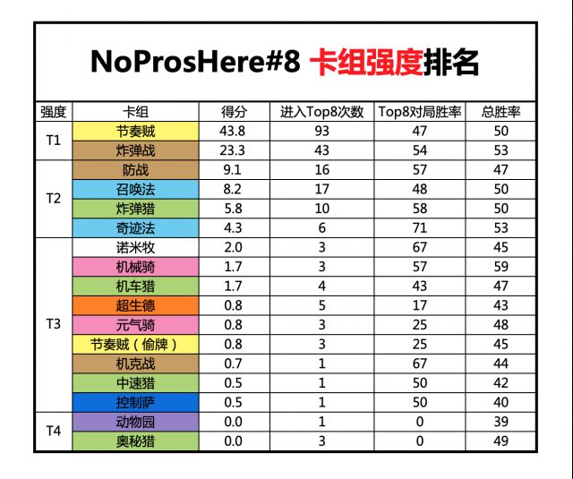 炉石传说nph征服赛制,炉石传说2024年退环境规则