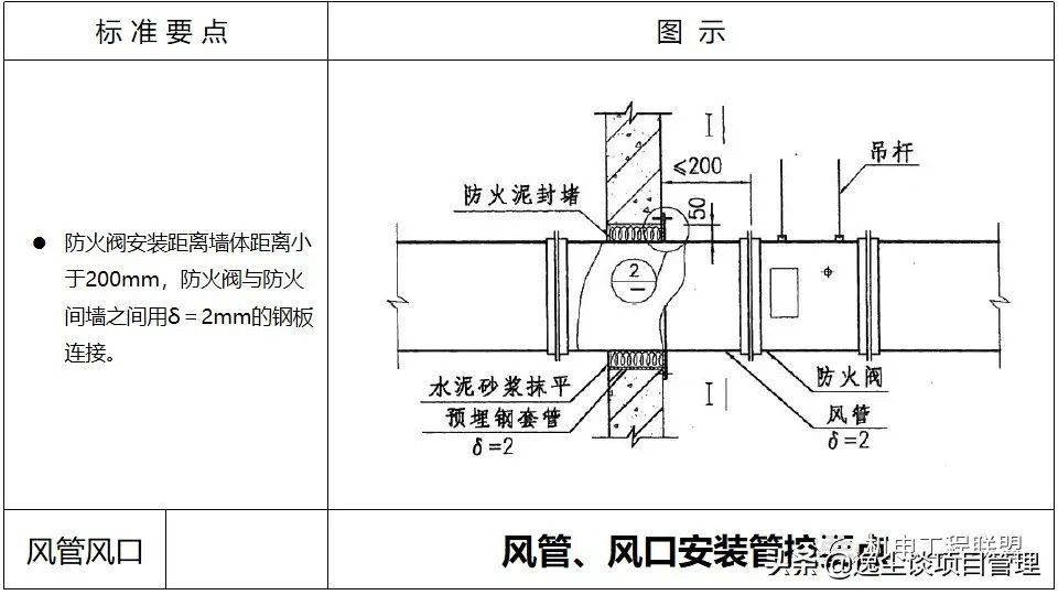 涓囪揪鏈虹數,涓囪揪宸ョ▼杩涘害鎺ㄨ繘ppt