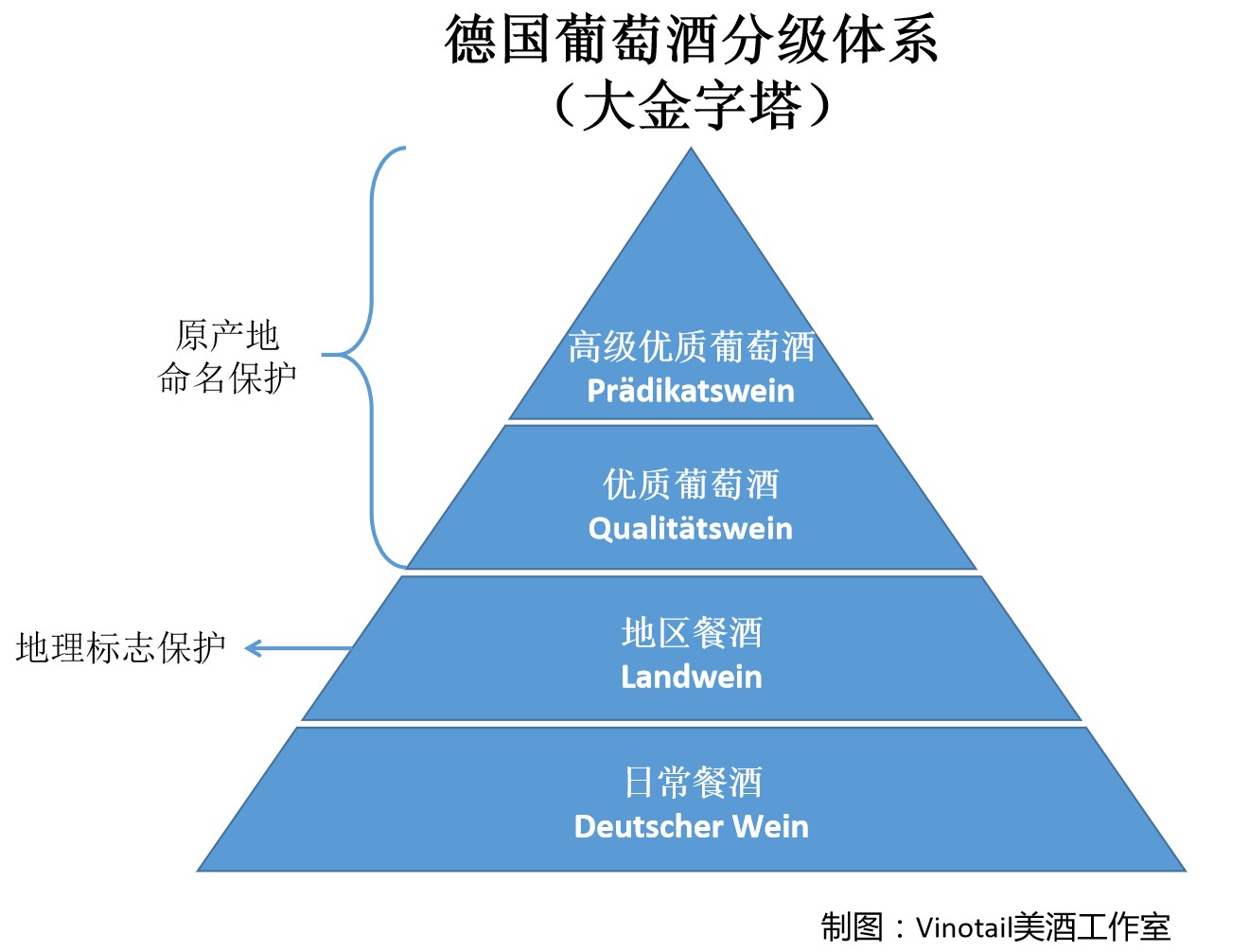 葡萄酒入门怎么选,葡萄酒入门怎么挑选酒精度