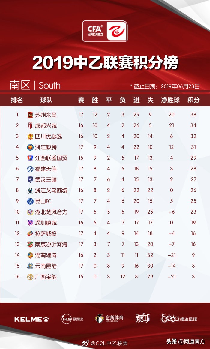 广西足球征战全国赛,足球广西战广州