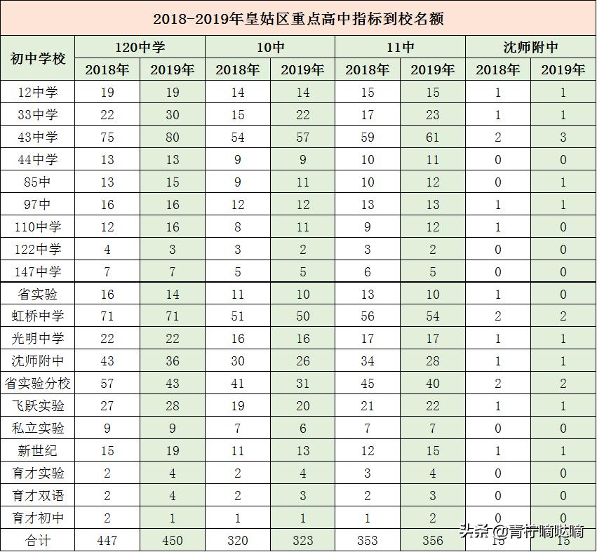 沈阳皇姑43中学怎么样,沈阳皇姑2020年第43中学招生人数