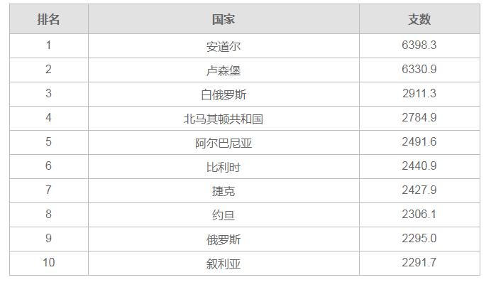 10至20块抽得最多的烟,什么牌子的烟最多人抽