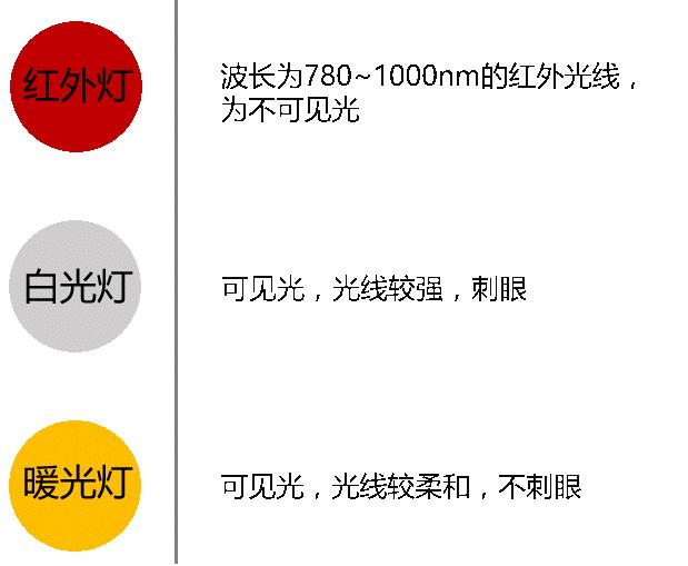 海康星光黑光臻全彩哪一种比较好,红外星光黑光全彩的优缺点