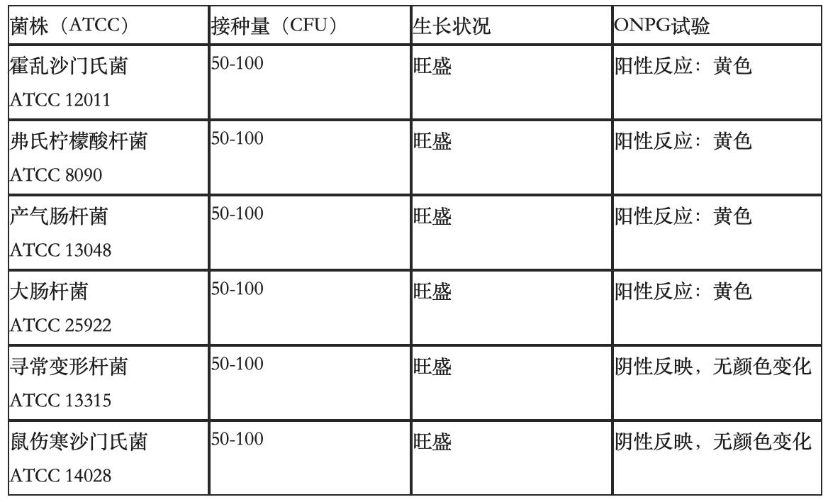onpg是荧光染料吗,onpg是什么实验