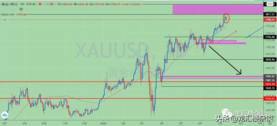 市场震荡明日操作策略,市场行情出现震荡该如何应对
