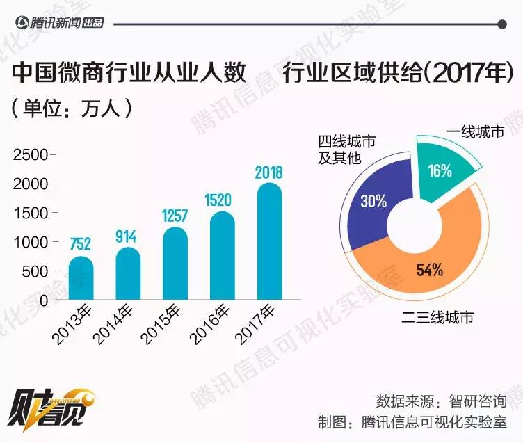 电商法来了对电商的影响,电商法来了微商们还好么