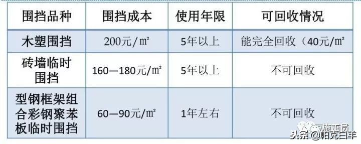 最全施工技术总结,施工技术规范与施工技术标准