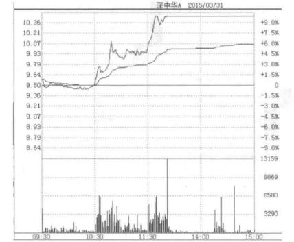 大道至简盈利模式图解,大道至简简单的才是最有效的