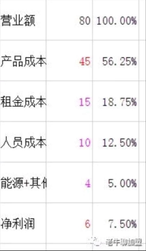 外卖创业新手怎么做,外卖十大赚钱方法