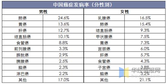 前列腺病全国排名前十的医院,全国泌尿外科前列腺癌专家排名榜