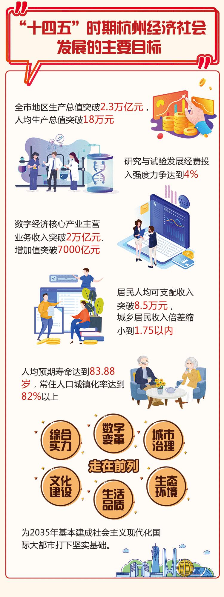 杭州萧山闻堰有啥重点建设规划吗,杭州重点发展之江