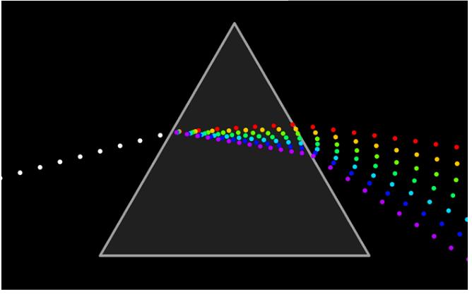 光速的本质是什么,以光速运动测量光速为什么不变