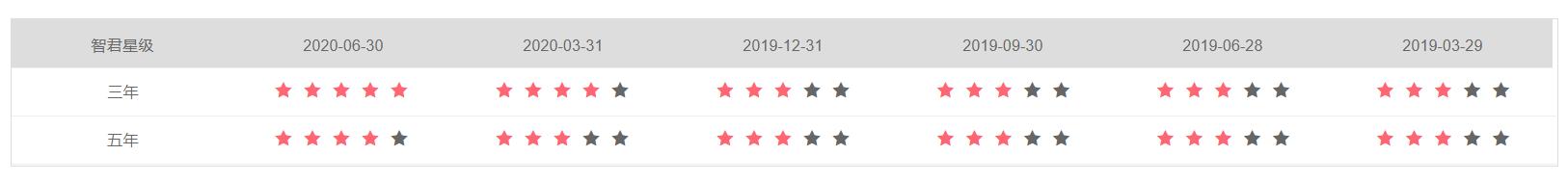 稳健与进取的双优生–华宝宝康消费品混合,240001