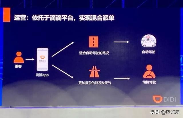 滴滴无人驾驶网约车,滴滴无人驾驶网约车是什么品牌