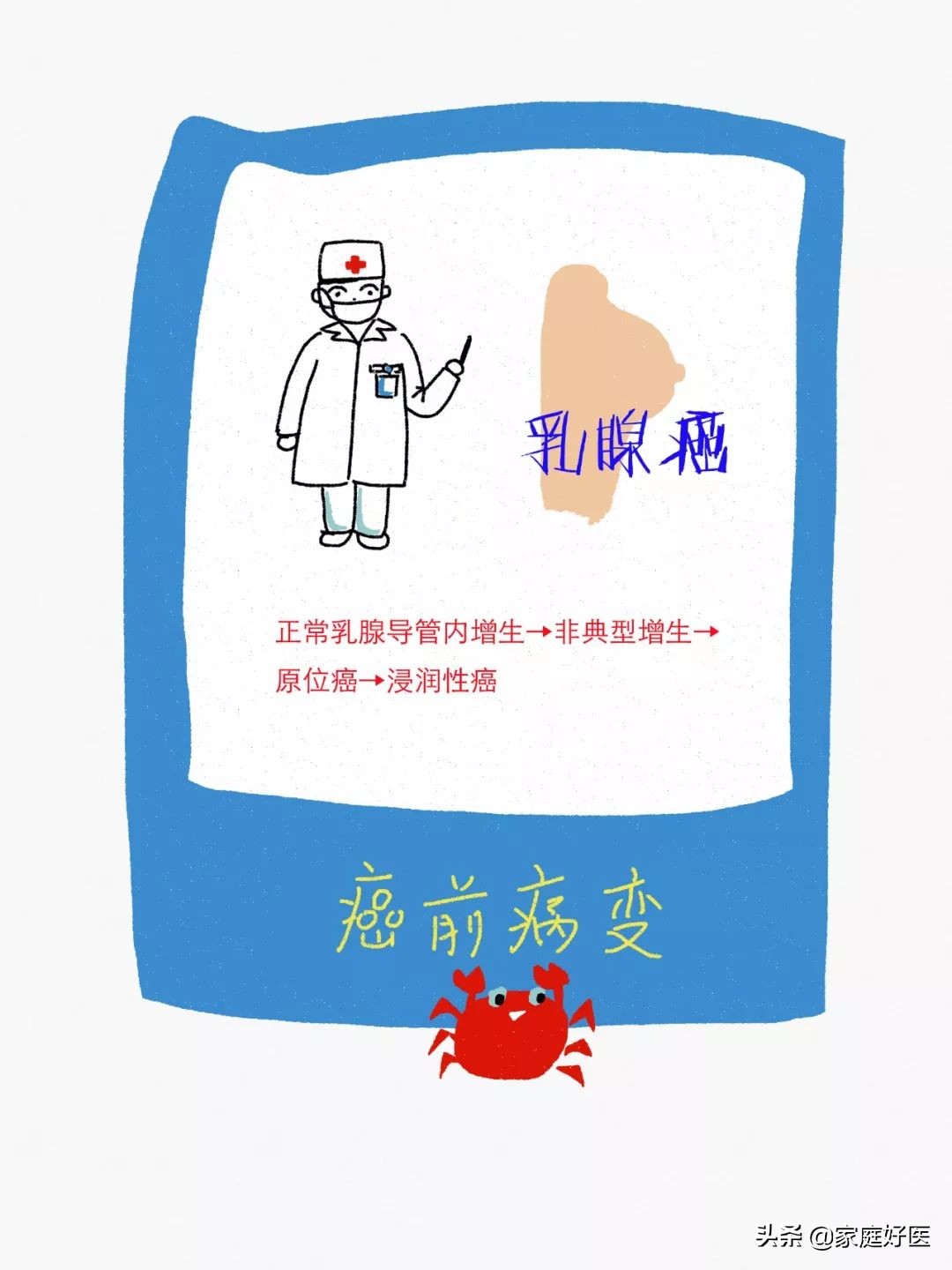 癌症来之前，都会经历癌前病变！可惜很多人没重视…​