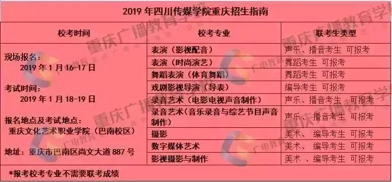 单招报名统计更新时间,2021年各省单招时间