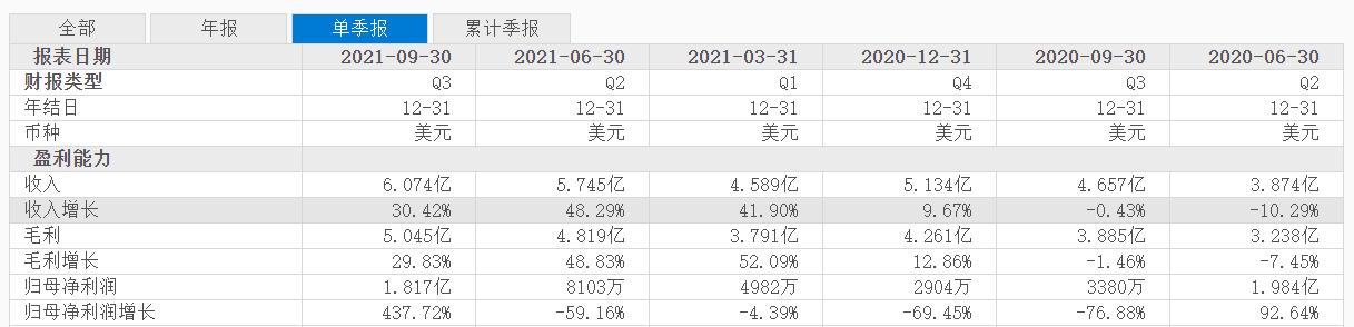 12岁微博回港二次上市！社交平台“老四”，前景如何？