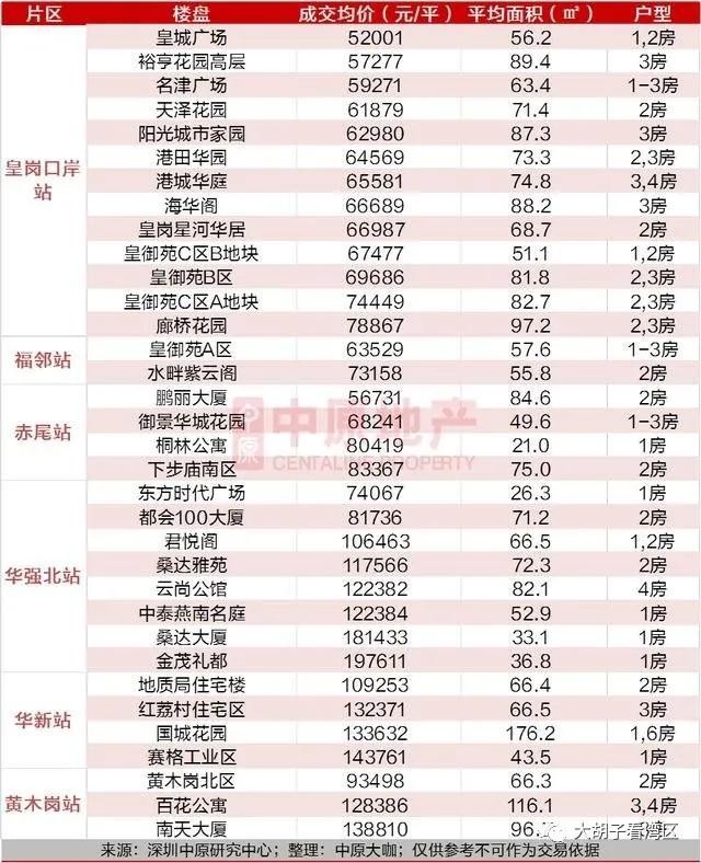 沿着地铁去购房,跟着地铁线路选房