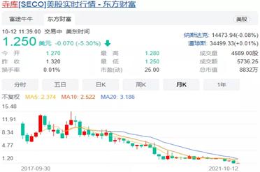 寺库奢侈品上市,奢侈品电商寺库营收