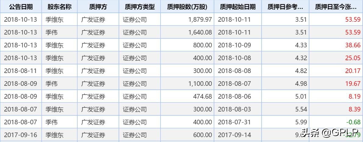 金通灵a股涨7.75%,金通灵股价