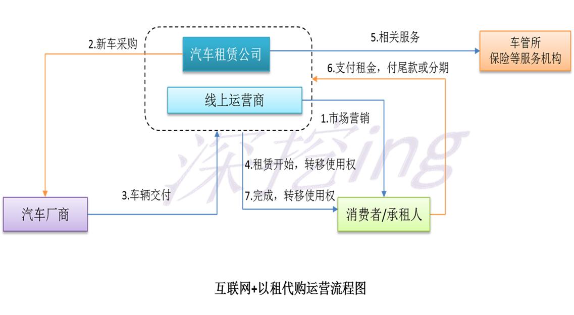 以租代购与融资租赁,以租代购深度分析