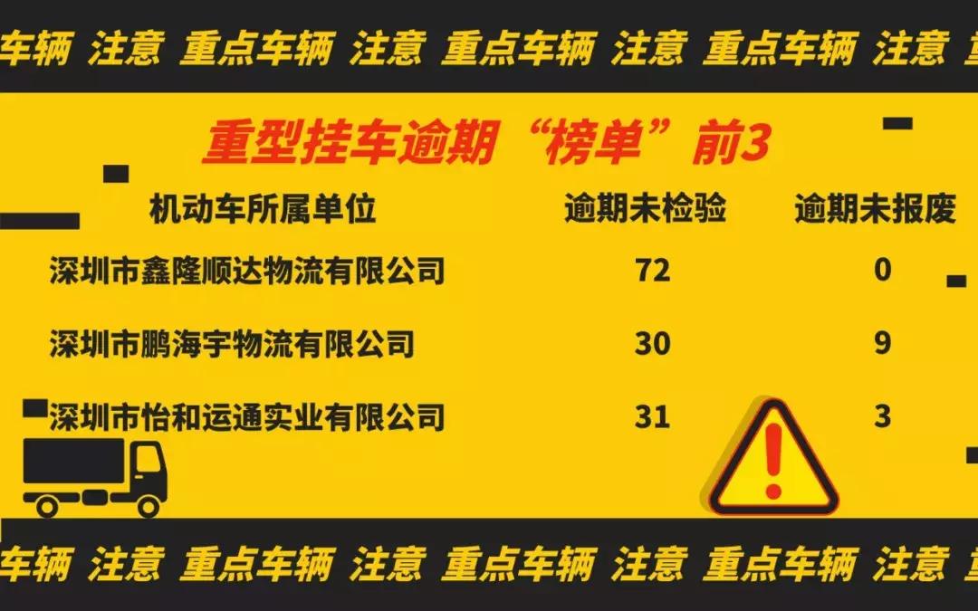 逾期未检未报废车辆,逾期未年检未报废车辆如何处理