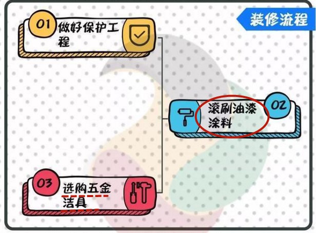 自建房室内装修10秒获取报价,毛坯房到入住装修全过程