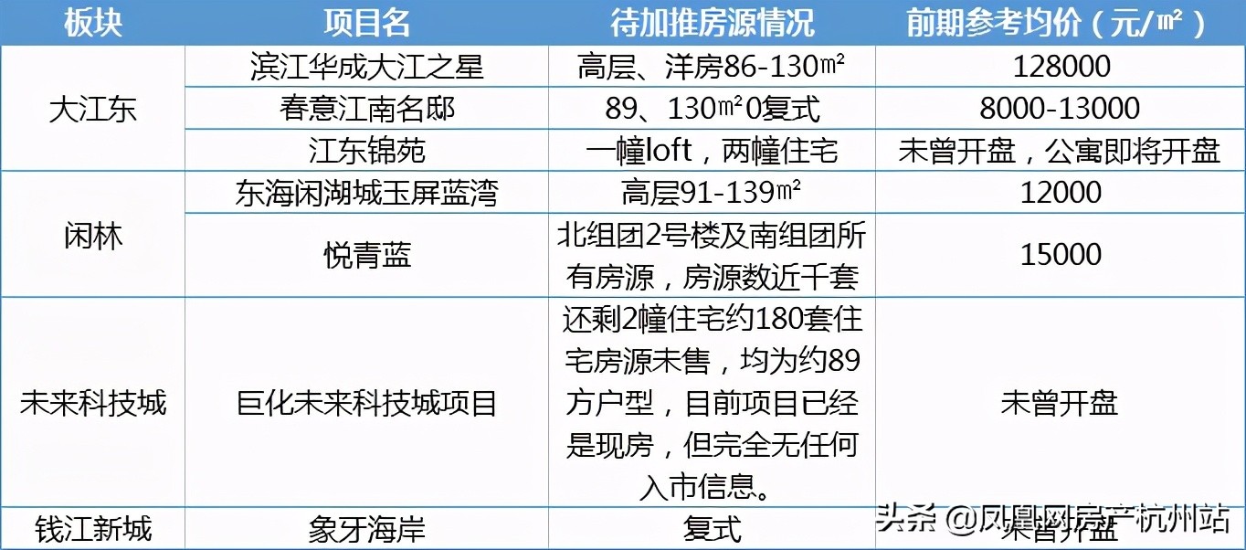 开发商捂盘结果降价,新盘捂盘几年