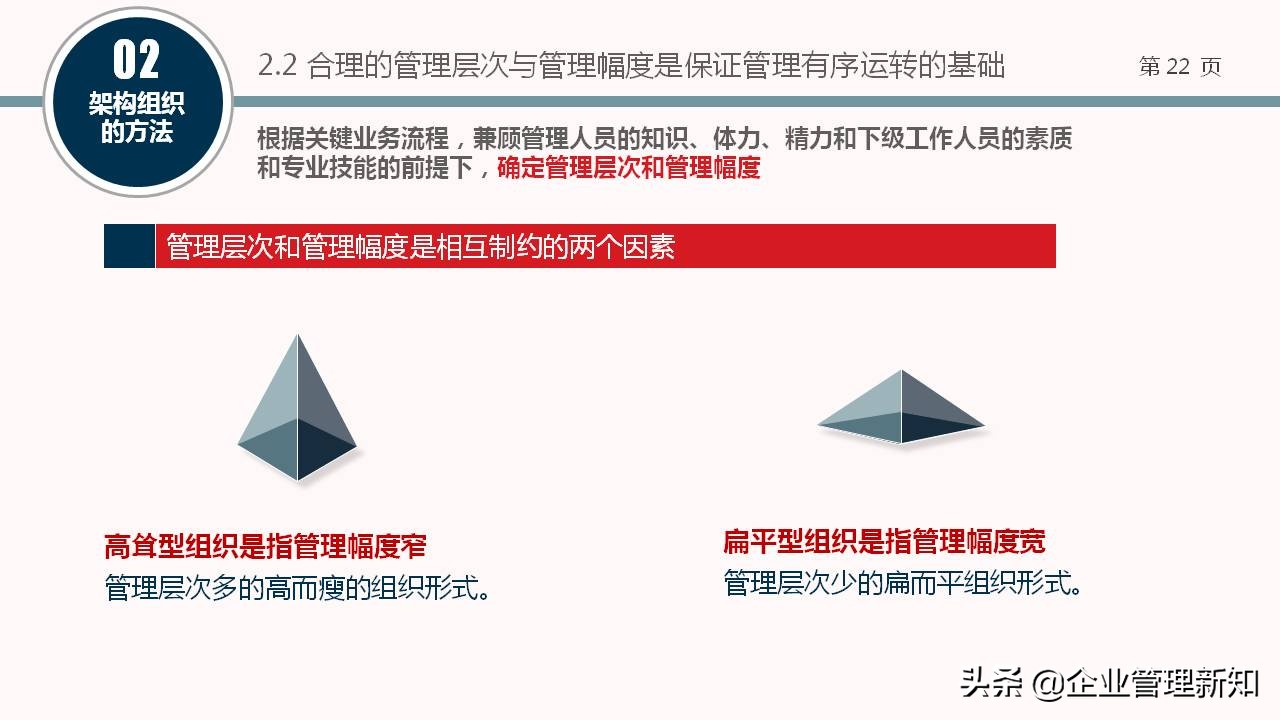 企业组织架构图设计全套,企业组织架构搭建及流程