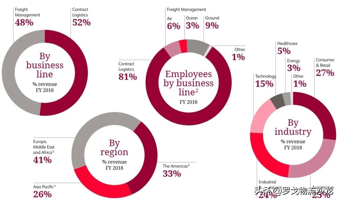 法国达飞收购ceva,欧盟批准达飞集团收购波洛莱物流