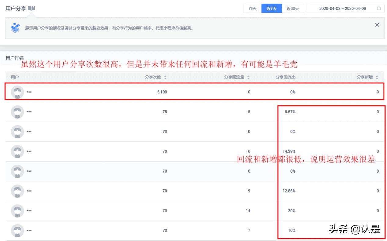 小程序的三个运营思路值得拥有,什么是小程序如何运营