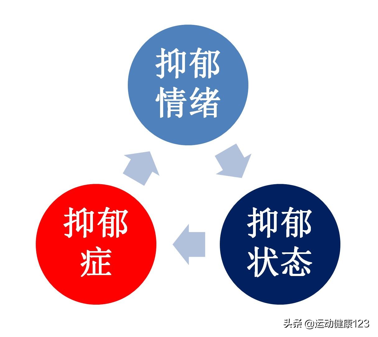 运动治疗抑郁最好的方法,锻炼可以治疗抑郁焦虑