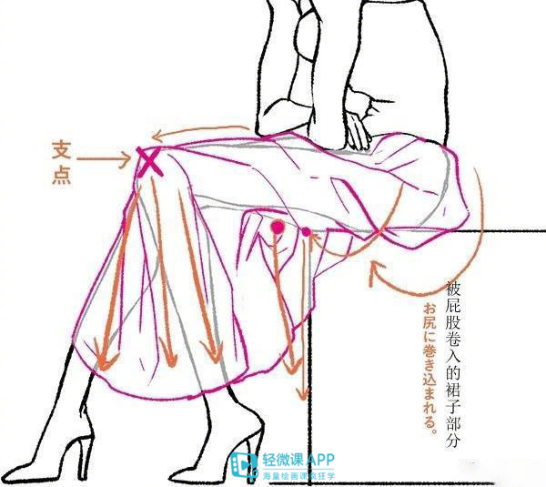动漫裙子褶皱教程,裙子褶皱画法十种图文