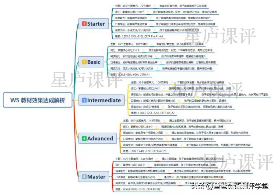 贝达少儿英语为什么那么多社群,贝达少儿英语官网一年费用