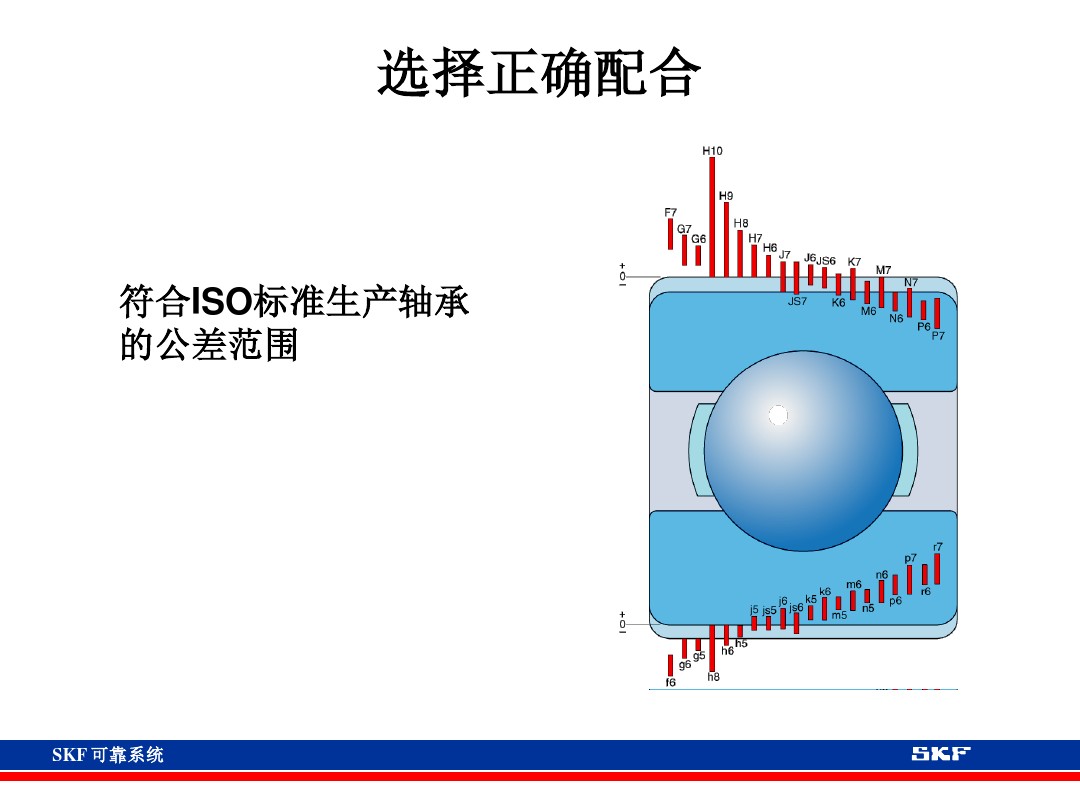 skf轴承官网视频,各类轴承的性能及用途集合长知识