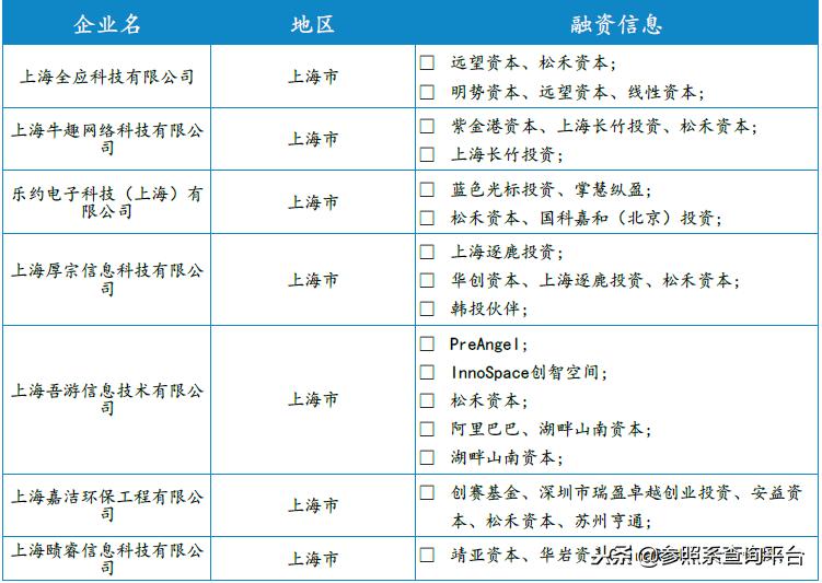 松禾资本佳隆股份,松禾资本投资分析