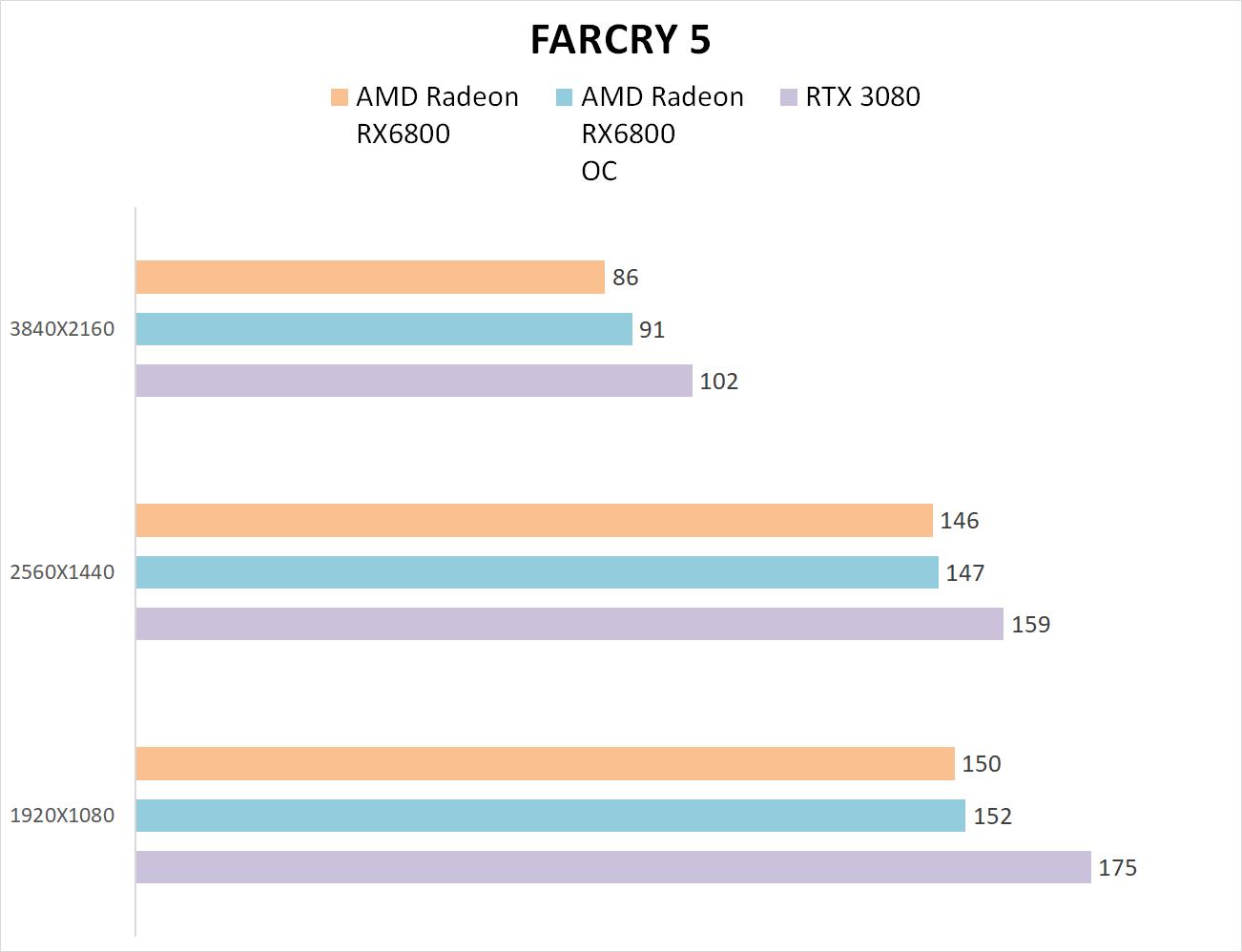 rx6800显卡相当于什么n卡,rx6800超白金显卡相当于什么水平