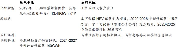 锂原电池龙头之亿纬锂能
