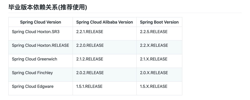 从零开始搭建后台管理系统软件,零基础云服务器搭建网站