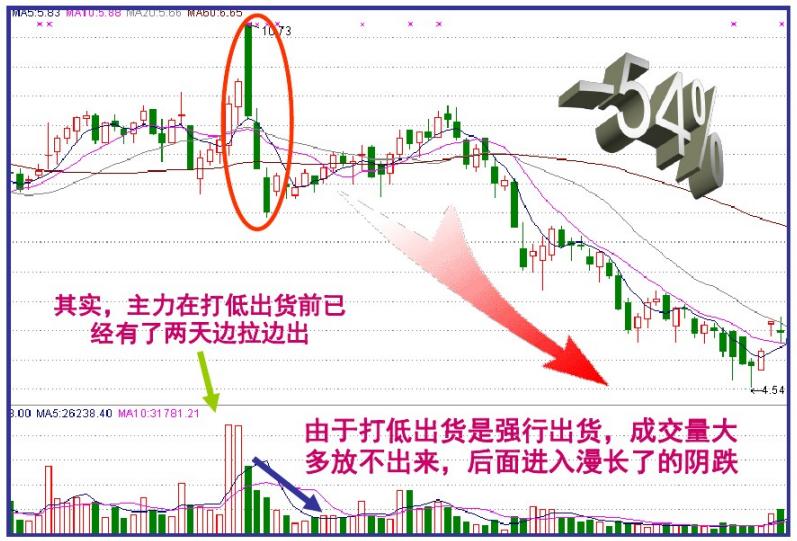 主力交易员坦言：终于把“盘口暗语”的秘密讲透了，值得去用心领悟