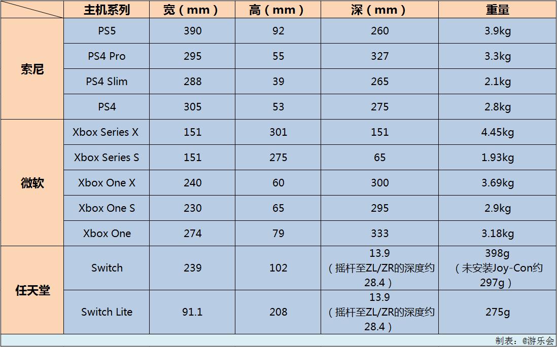 这次还要换电视柜？网友自制御三家主机摆放图，PS5超高超宽