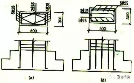 钢筋混凝土事故分析与处理,钢筋混凝土工程事故案例分析论文