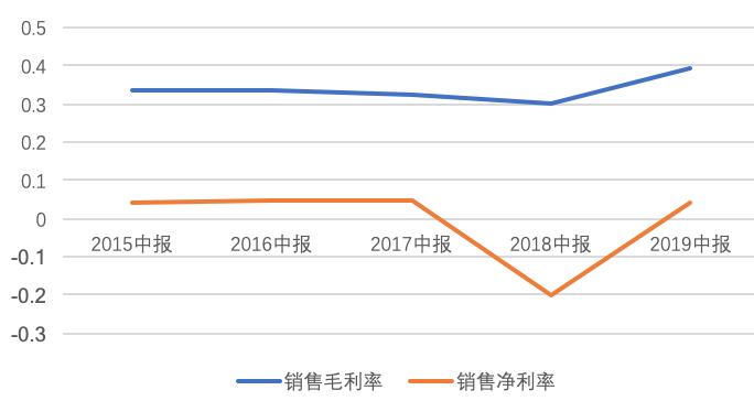 中兴通讯未来十倍牛股2020,中兴通讯5g牛股