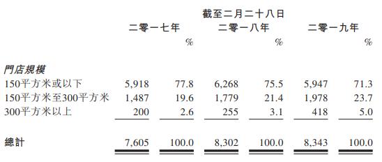独家|滔搏国际预计9月中旬通过聆讯，中国最大的运动鞋服零售商