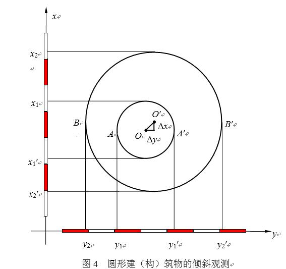 施工测量放线步骤和方案,施工员测量放线步骤视频